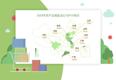 【新消费·新动能】农产品“触网”报告:鲜品反超干货,水果火箭蹿升