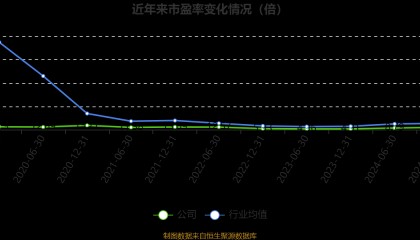特变电工:2025年上半年净利31.84亿元 同比增长5%