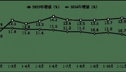 行业资讯丨2024年我国软件业务收入137276亿元 同比增长10%