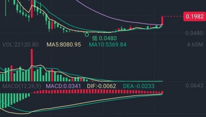 各种虚拟币总体走势(各种虚拟币总体走势图)