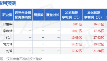华源证券：首次覆盖中船防务给予买入评级