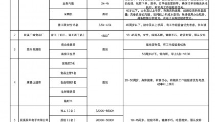 春风送岗｜新春招聘资讯