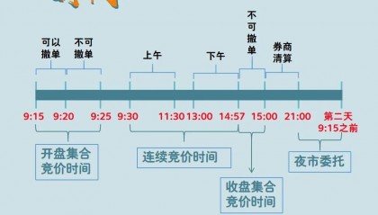 虚拟币开市时间(虚拟币几点开盘时间)