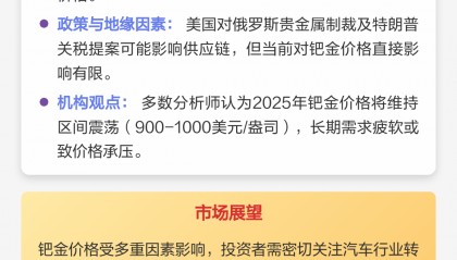 钯金现货价格(钯金现货价格多少钱一克)