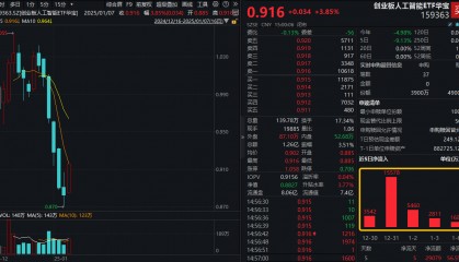 ETF盘中资讯|CES演讲引爆！AI赛道全线上攻，创业板人工智能ETF华宝（159363）反弹3.85%，博创科技、兆龙互连涨超11%