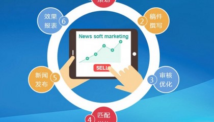 新闻资讯类网站，怎样做SEO提升时效性排名？