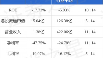 李国兴增持美亚娱乐资讯(00391.HK)100万股 每股作价0.0999港元