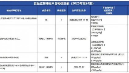 质检资讯｜中山市市场监督管理局2025年第24期食品监督抽检通告
