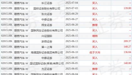 理想汽车(02015.HK)股东将股票存入德意志银行 存仓市值123.11亿港元