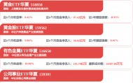 每周股票复盘：洛阳钼业（603993）可转债转换价下调至27.55港元