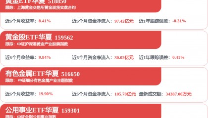 每周股票复盘：洛阳钼业（603993）可转债转换价下调至27.55港元