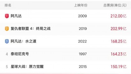 资讯｜肖央蒋奇明《阳光照耀青春里》定档4.4 《潮》发终极预告铭记历史的重量