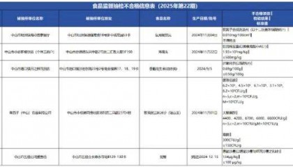 质检资讯｜中山市市场监督管理局2025年第22期食品监督抽检通告