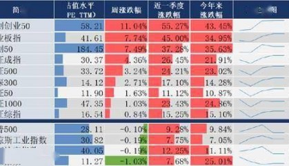 南方基金：中央汇金大举增持股票ETF！