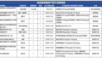 质检资讯｜浙江省市场监督管理局2025年第21期食品监督抽检通告