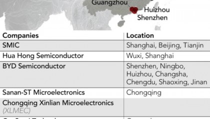 日媒：中国车企正加速换“芯”，以替代英伟达等产品