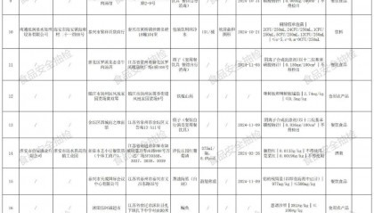 质检资讯｜江苏省市场监督管理局2025年第11期食品监督抽检通告
