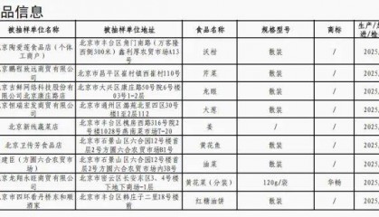 质检资讯｜北京市市场监督管理局2025年第21期食品监督抽查公告