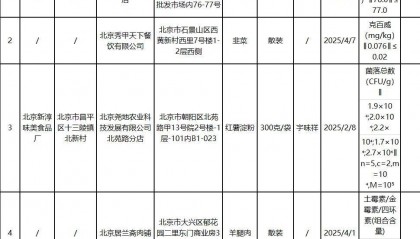 质检资讯｜北京市市场监督管理局2025年第18期食品监督抽检通告