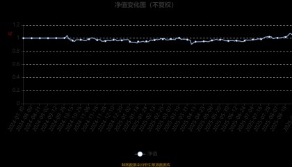 渤海汇金优选价值混合发起A：2025年上半年末股票仓位提升17.2个百分点