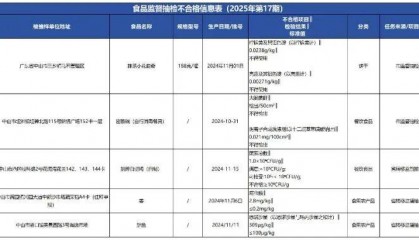 质检资讯｜中山市市场监督管理局2025年第17期食品监督抽检通告