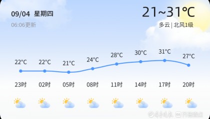 济宁今日多云 未来三天天气趋势多变 市民需注意防范