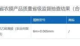 质检资讯｜福建省市场监督管理局工业产品2025年第一批次抽检通告