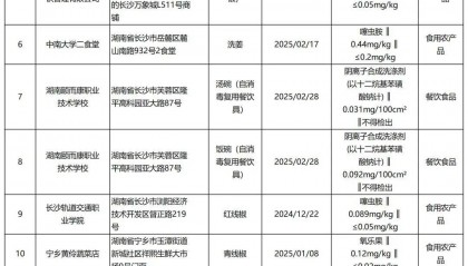 质检资讯｜长沙市市场监督管理局关于328批次食品监督抽检通告