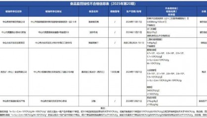 质检资讯｜中山市市场监督管理局2025年第20期食品监督抽检通告