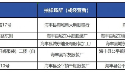 质检资讯｜汕尾市监局2025年贵金属等10类监督抽检通告