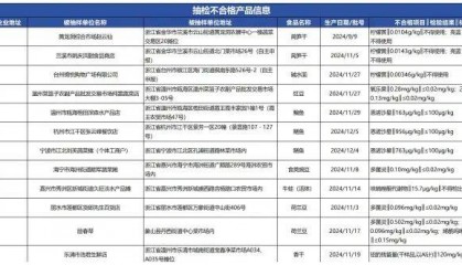 质检资讯｜浙江省市场监督管理局2025年第18期食品监督抽检通告