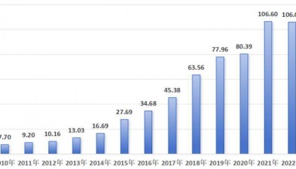 乐普医疗，迷失在“多元化”中