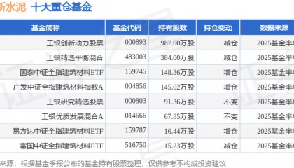 8月8日华新水泥涨5.44%，工银创新动力股票基金重仓该股