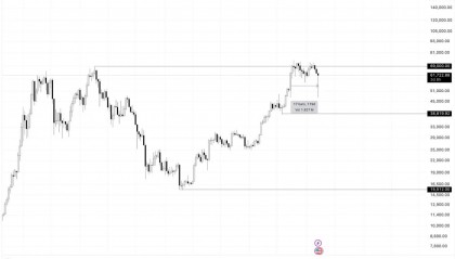 虚拟币横盘(虚拟币一直横盘)