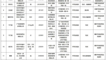 质检资讯｜江西省2025年第3期药品监督抽检信息公告