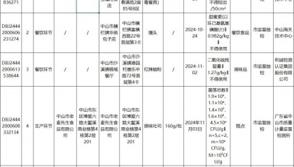 质检资讯｜中山市市场监督管理局2025年第13期食品监督抽检通告