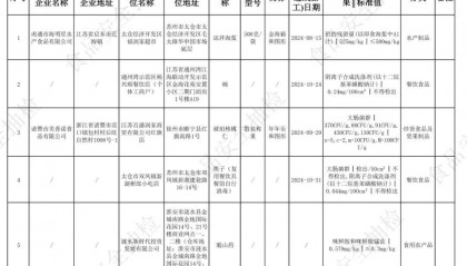 质检资讯｜江苏省市场监督管理局2025年第8期食品监督抽检通告