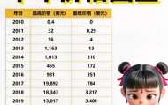 13年虚拟币价格(价值超1300万虚拟币待认领)