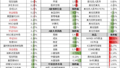 周末影响市场重要资讯回顾：国常会释放新信号，更大力度推动房地产市场止跌回稳