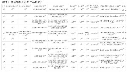 质检资讯｜北京市市场监督管理局2025年第23期食品监督抽检公告