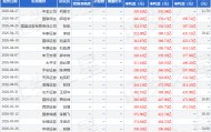 东吴证券：给予洛阳钼业买入评级