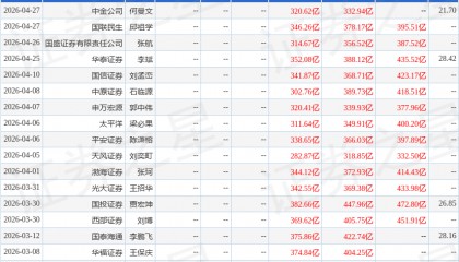 东吴证券：给予洛阳钼业买入评级