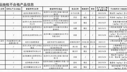 质检资讯｜北京市市场监督管理局2025年第22期食品监督抽检公告