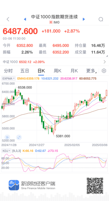 看股指期货资讯用什么APP好？为何新浪财经APP成为专业投资者的利器？