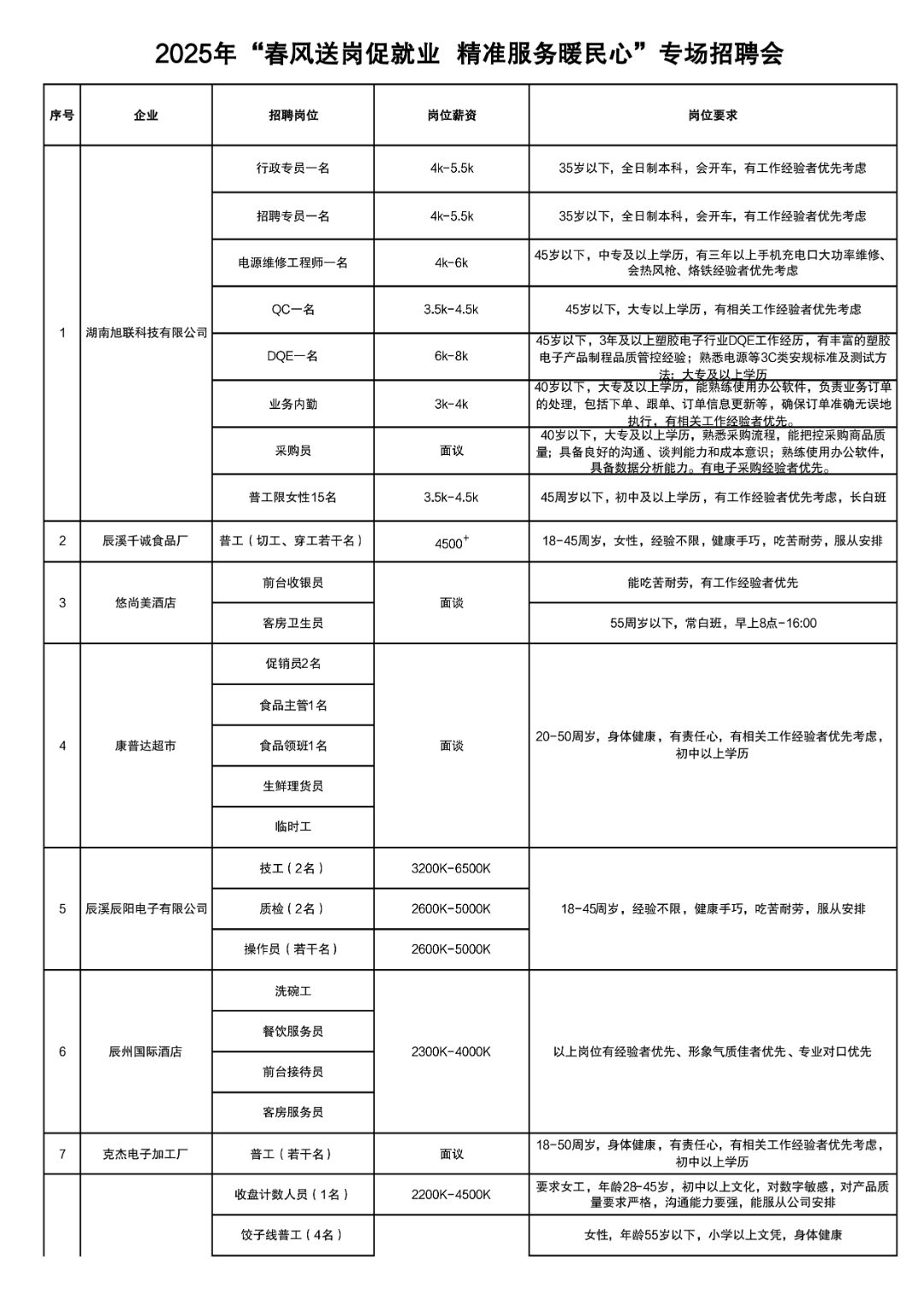 春风送岗｜新春招聘资讯