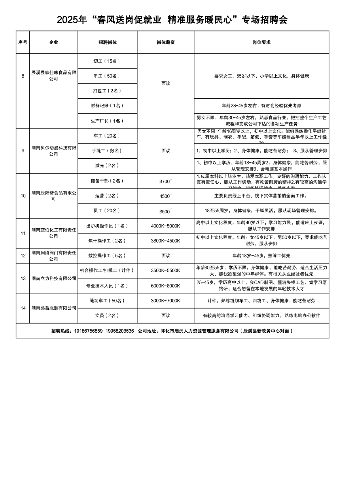 春风送岗｜新春招聘资讯