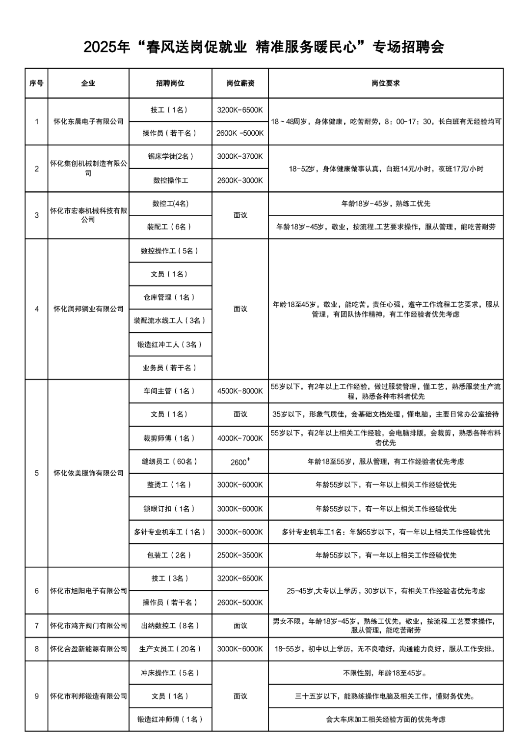 春风送岗｜新春招聘资讯