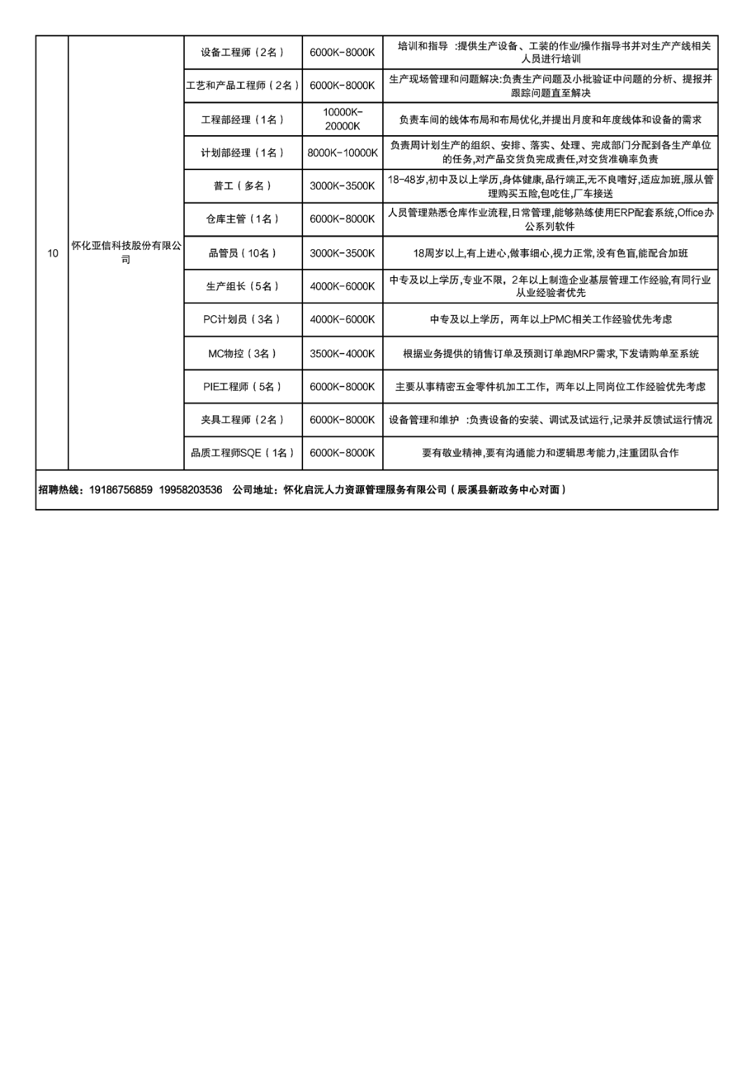 春风送岗｜新春招聘资讯