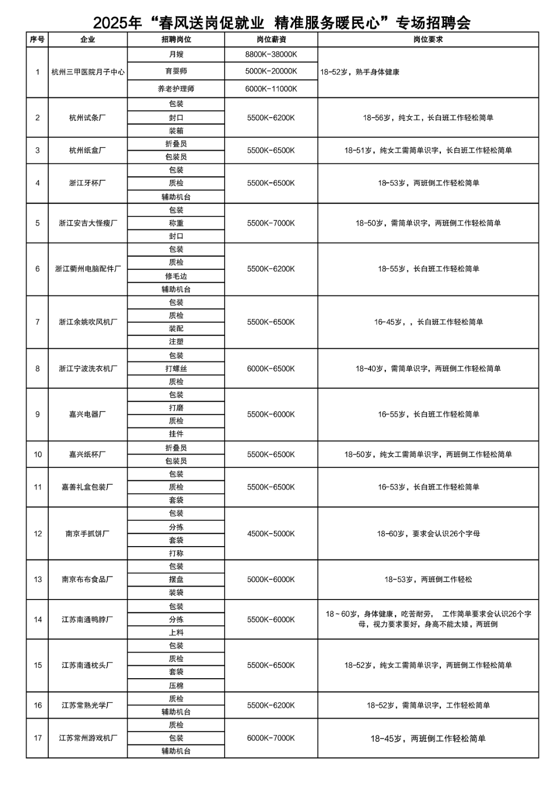 春风送岗｜新春招聘资讯
