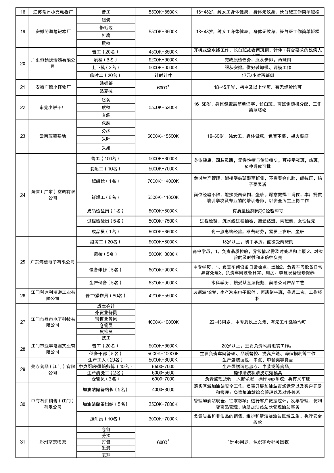 春风送岗｜新春招聘资讯